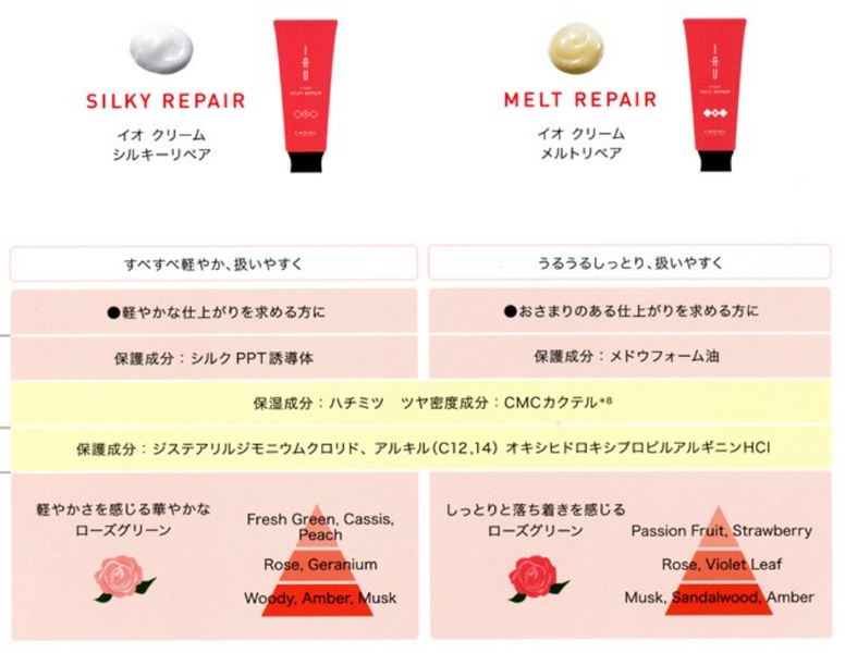 Lebel Аромакрем із шовковистою текстурою для зміцнення волосся IAU Cream Silky Repair 2014 фото